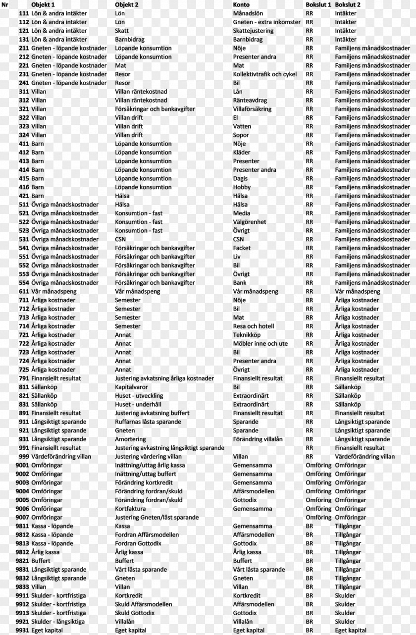 Chart Of Accounts Expense Asset Einnahme PNG