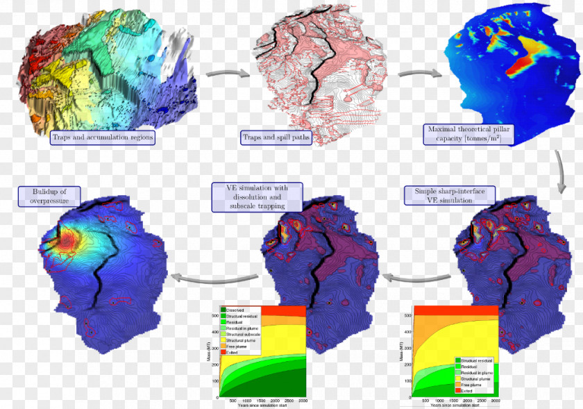 Continental Pillars Reservoir Simulation Geology Modeling Computer PNG