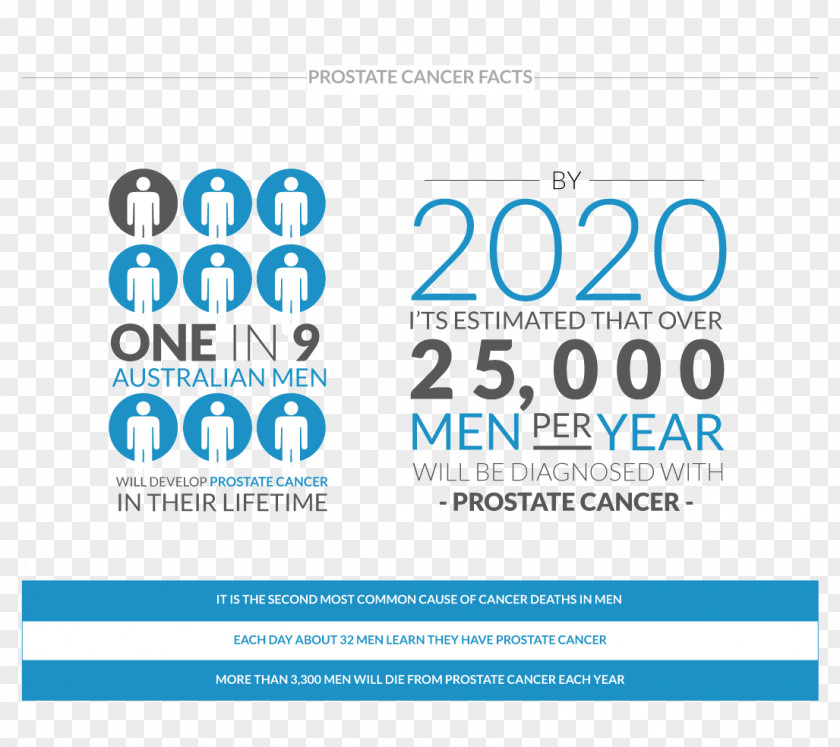 Lycopene Lowers Risk Of Prostate Cancer Foundation Australia Princess Alexandra Hospital PA Research PNG