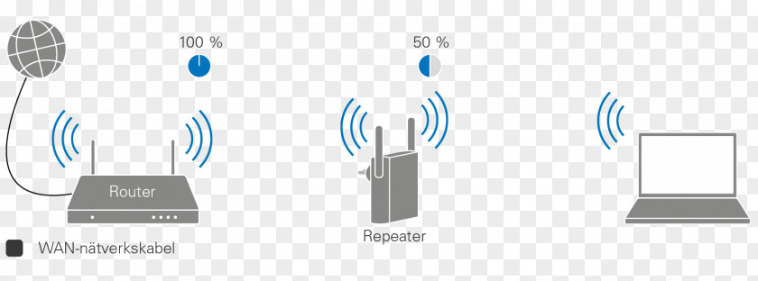 Repeater Wireless Local Area Network Kjell & Company Logo PNG