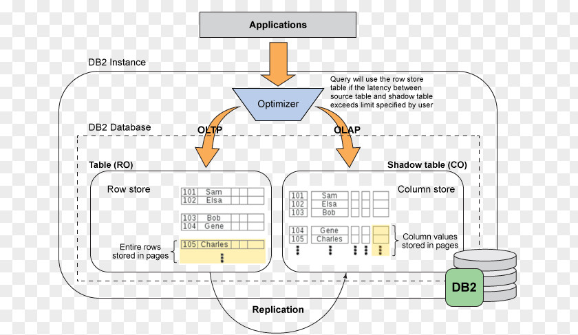 Route Query Product Design Document Organization Brand Line PNG