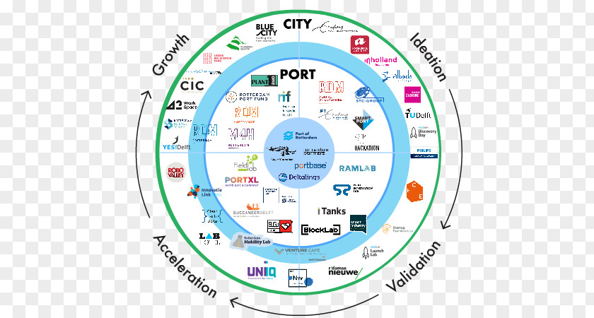Smart City Ecosystem Entrepreneurship And Innovation Road Map PNG
