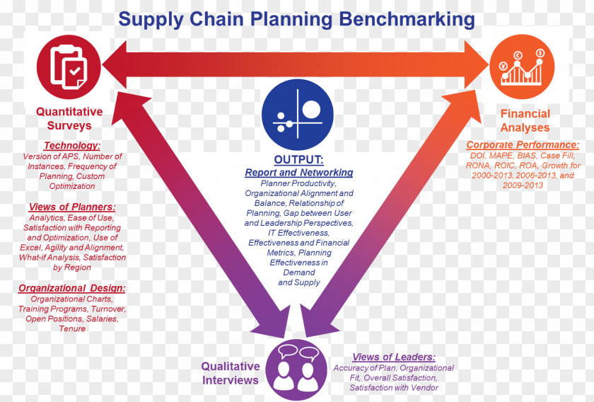 Supply Chain Organizational Structure Organization Management PNG