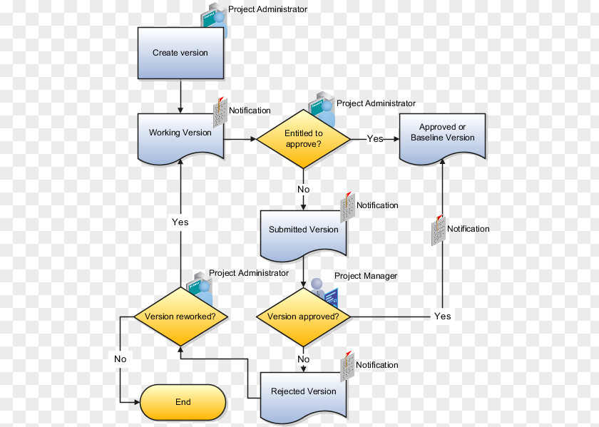Business Workflow Management Process Execution Language PNG