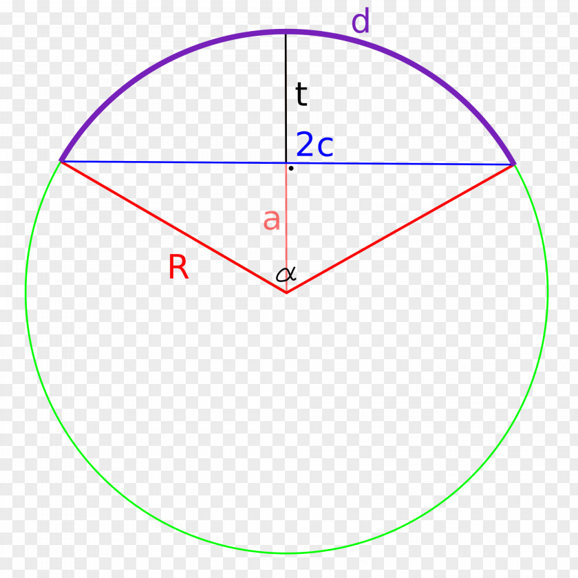 Circle Angle Sagitta Chord Arc PNG