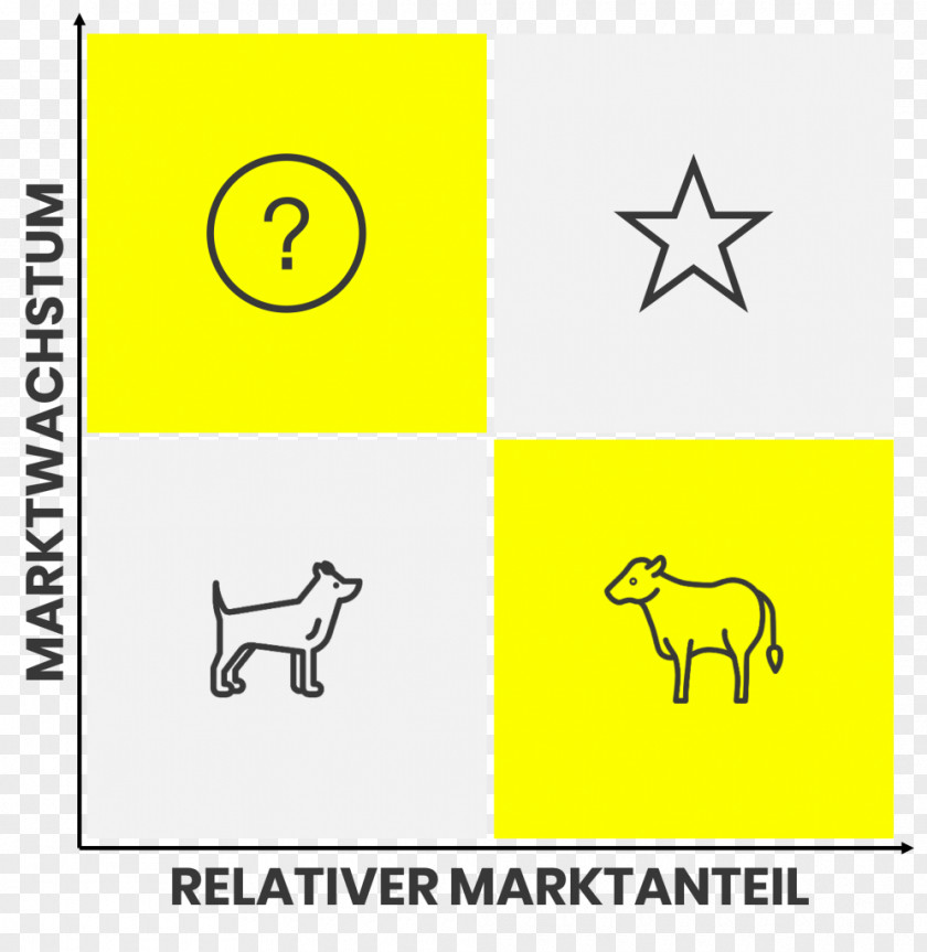 Marketing GE Multifactoral Analysis Growth–share Matrix McKinsey & Company Portfolio PNG