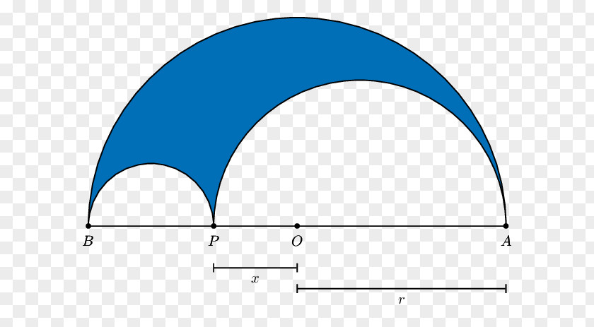 Circle Semicircle Triangle Area PNG