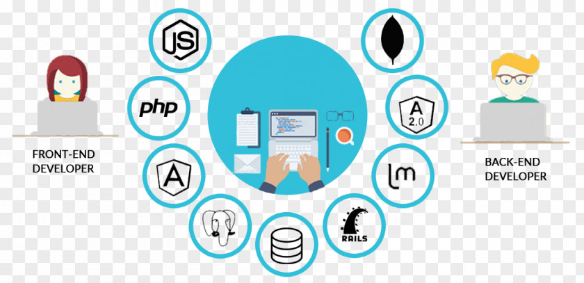 Php Programming Services Web Development Responsive Design World Wide Website Product PNG