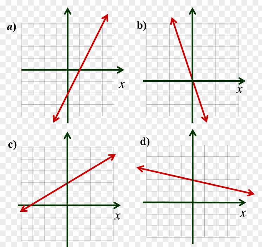 Line Slope Secant Point Angle PNG