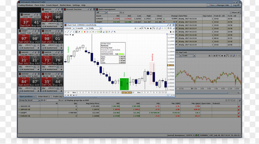 Trader Foreign Exchange Market Electronic Trading Platform Computer Software Broker PNG