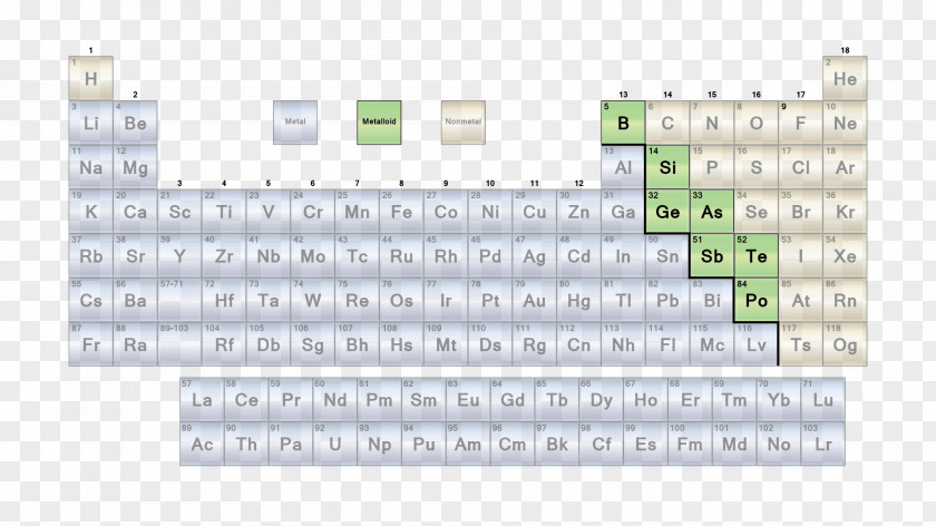 Periodic Table Of Elements Nonmetal Alkaline Earth Metal Alkali PNG