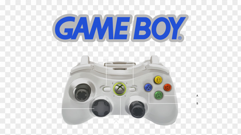 Nintendo Super Entertainment System GameCube Xbox 360 Video Game Consoles Controllers PNG