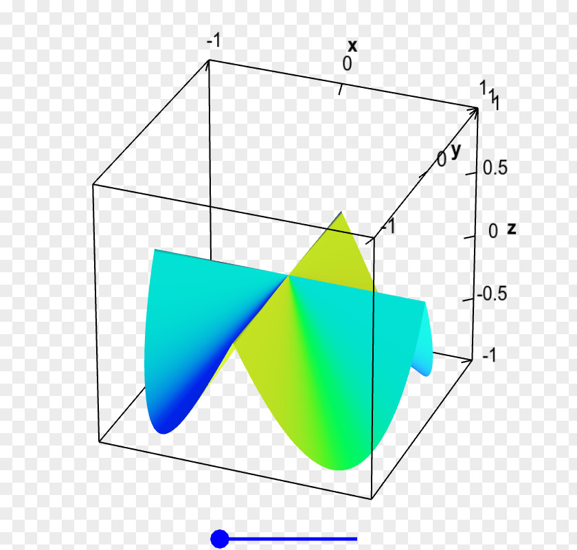 Differentiable Function Partial Derivative Differential Of A PNG