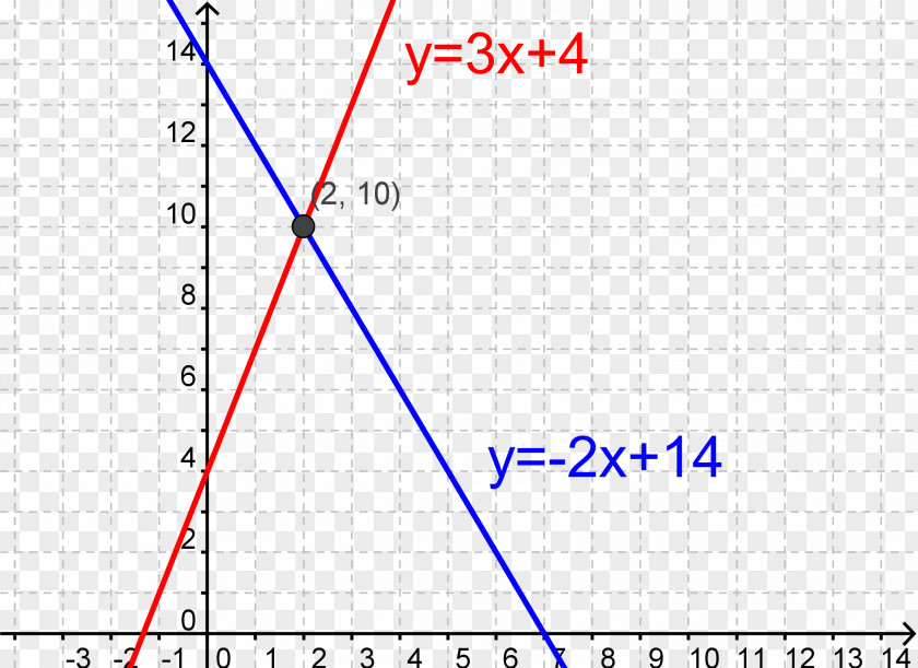 Mathematics Butik Hanghøj Diagram Labor PNG