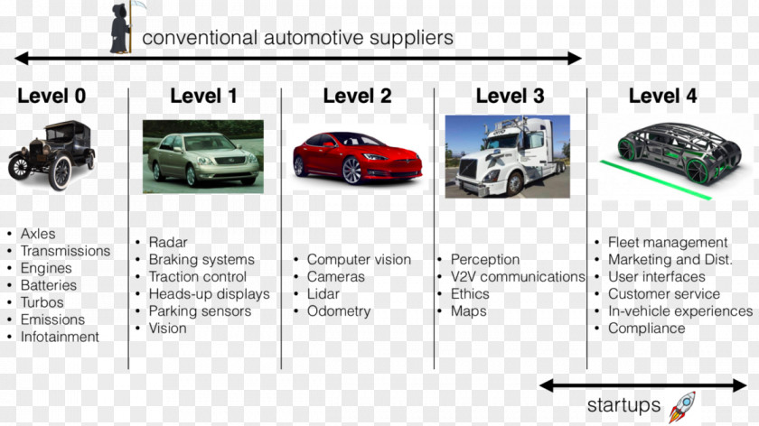 Car Autonomous Investor Silicon Valley General Motors PNG