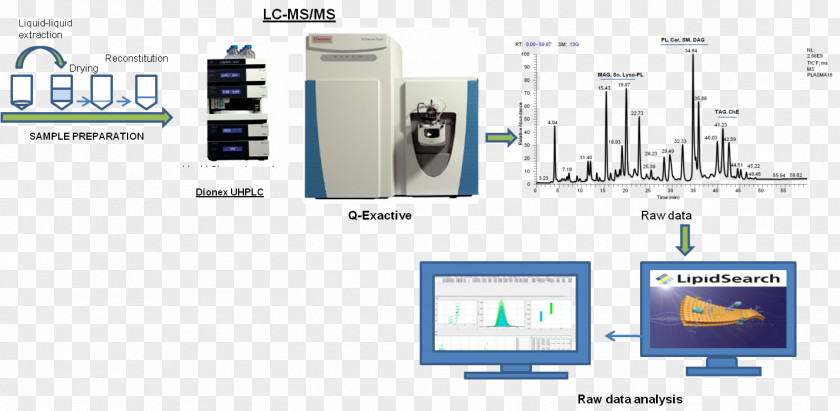 Technology Computer Software Electronics PNG