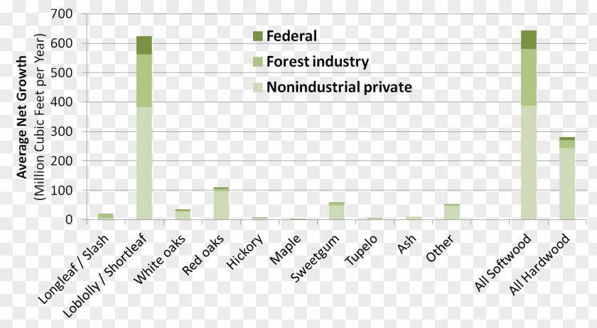 Tree Graph Of A Function Forestry United States PNG