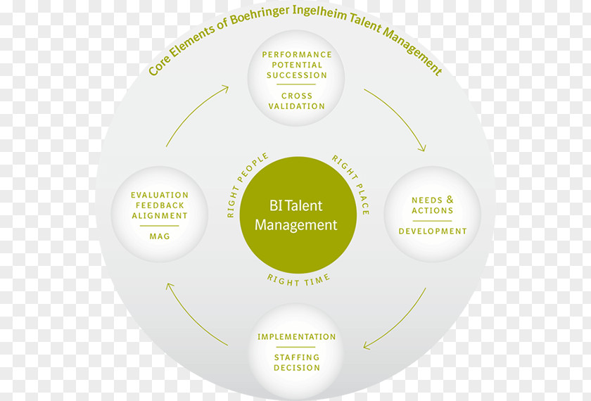 Talent Management Brand Label Circle PNG