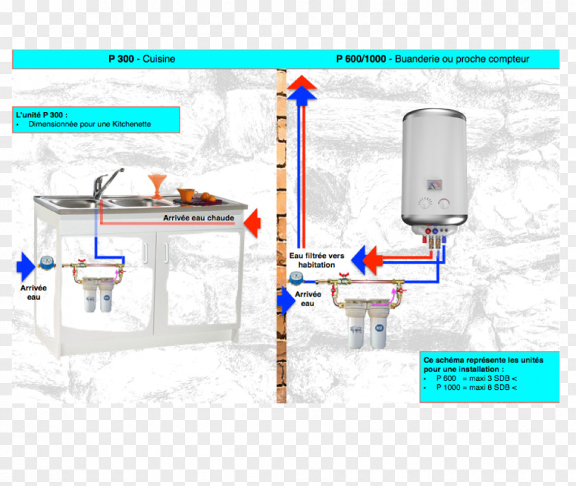 Technology Engineering Water PNG