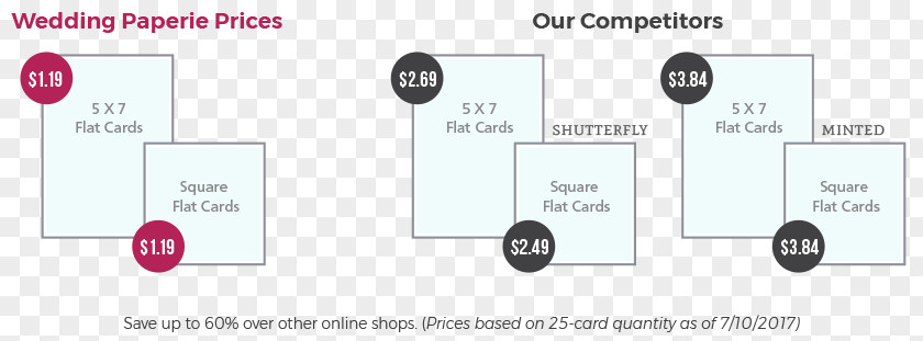 Classic Wedding Invitation Brand Diagram PNG