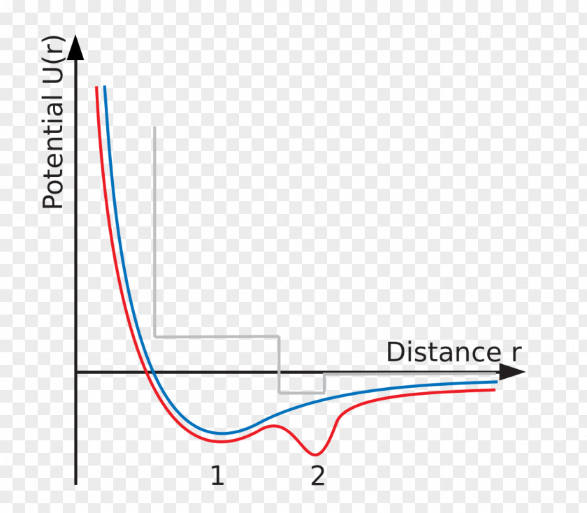 Line Point Angle PNG