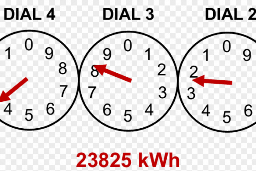 Electric Meter Circle Point Angle Design Cartoon PNG