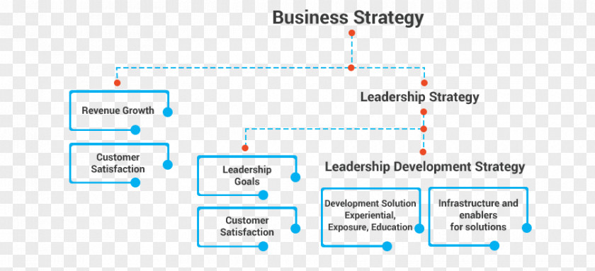 Leadership Development Document Line Organization Angle PNG