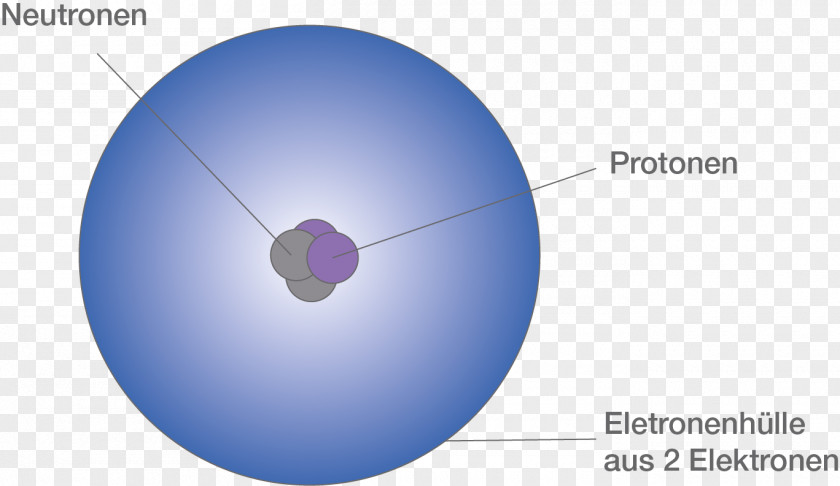 Positiv And Negativ Atomic Orbital Nuclear Physics Helium Atom PNG