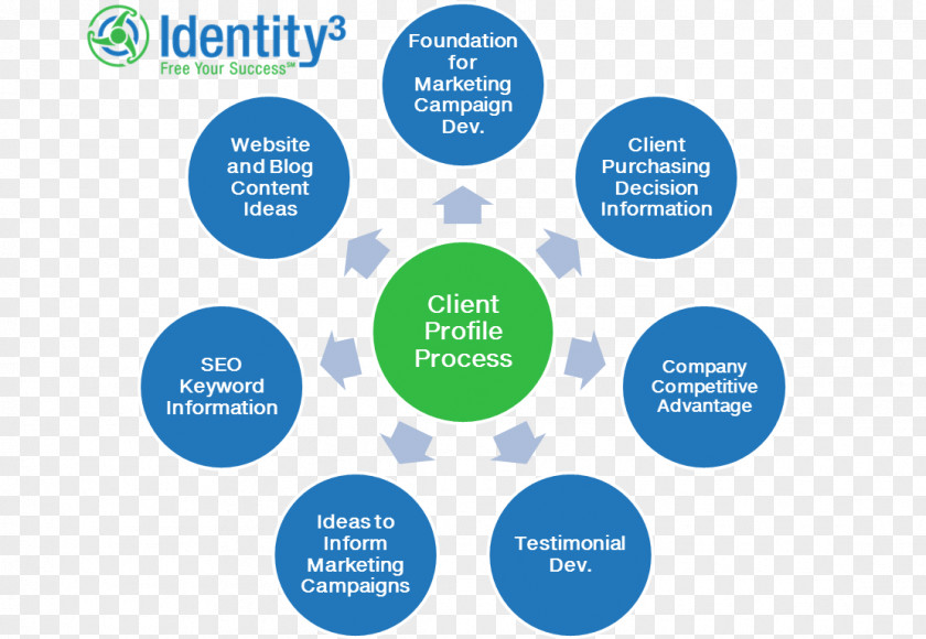 Growth Profile Recruitment Process Outsourcing Business Management PNG