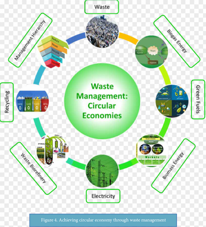 Business Waste Management The Politics Of Evidence: From Evidence-based Policy To Good Governance Evidence Health Care PNG