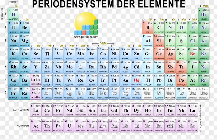 Hintergrund Periodic Table Art Poster Chemistry PNG