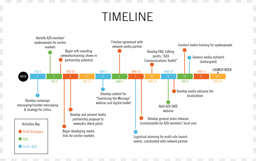 Infographic Timeline Technology Brand Line Font PNG