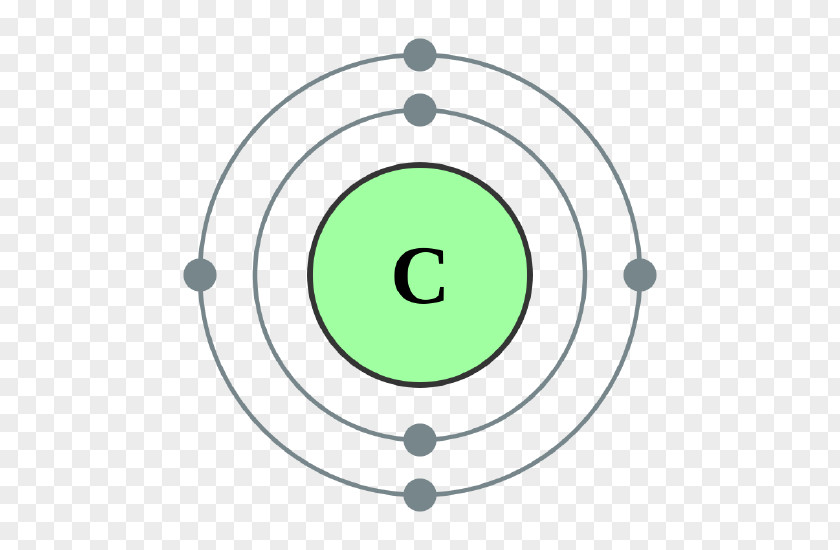 Measure Height Electron Shell Configuration Valence Carbon PNG