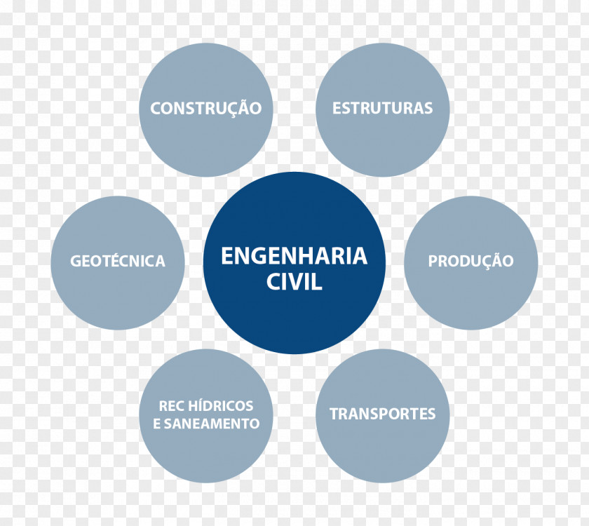 Engenharia Civil Engineering Area Concept Map PNG