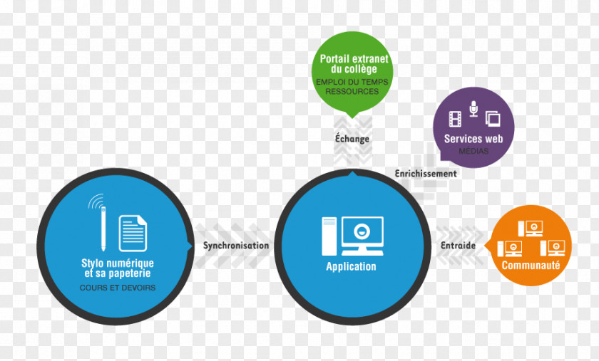 Global South Interaction Design Vision Objects Graphic PNG