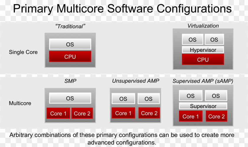 Multicore Processor Web Page Computer Program Screenshot PNG