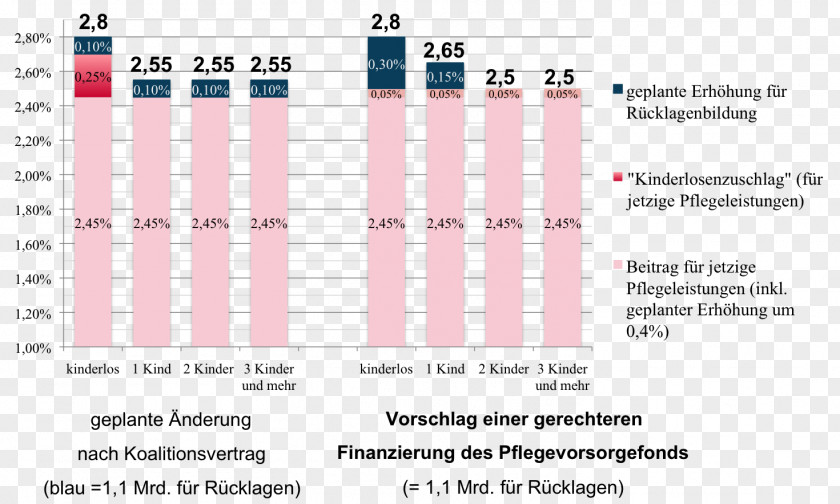 Initiative Vermisste Kinder Long-term Care Insurance In Germany Text Document Refresh Rate Depiction PNG