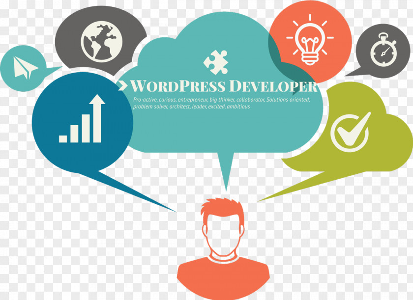 WordPress Website Development WordpressDeveloper Content Management System WordPress.com PNG