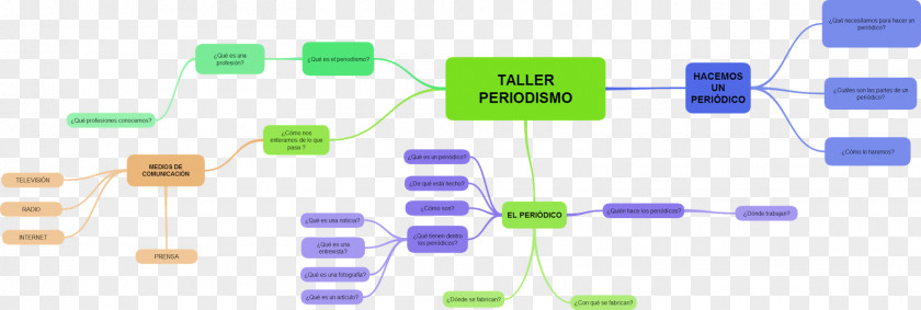 Periodismo Capacitor Electronics Electronic Component Organization PNG