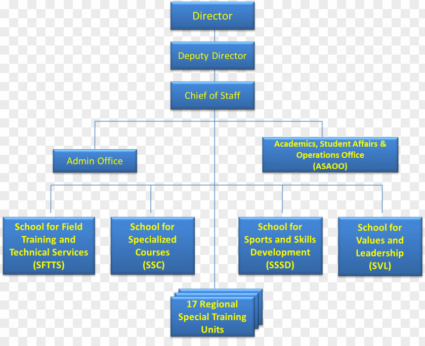 Organization Structure Philippine National Police Brand Logo PNG