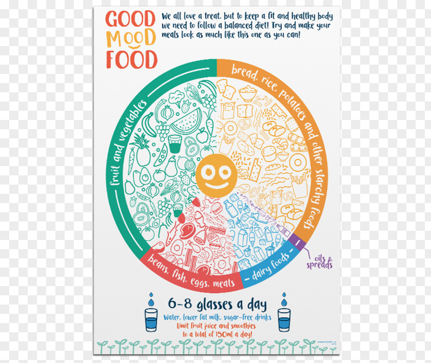 Food Poster Panels Doodle School Graphic Design Student PNG