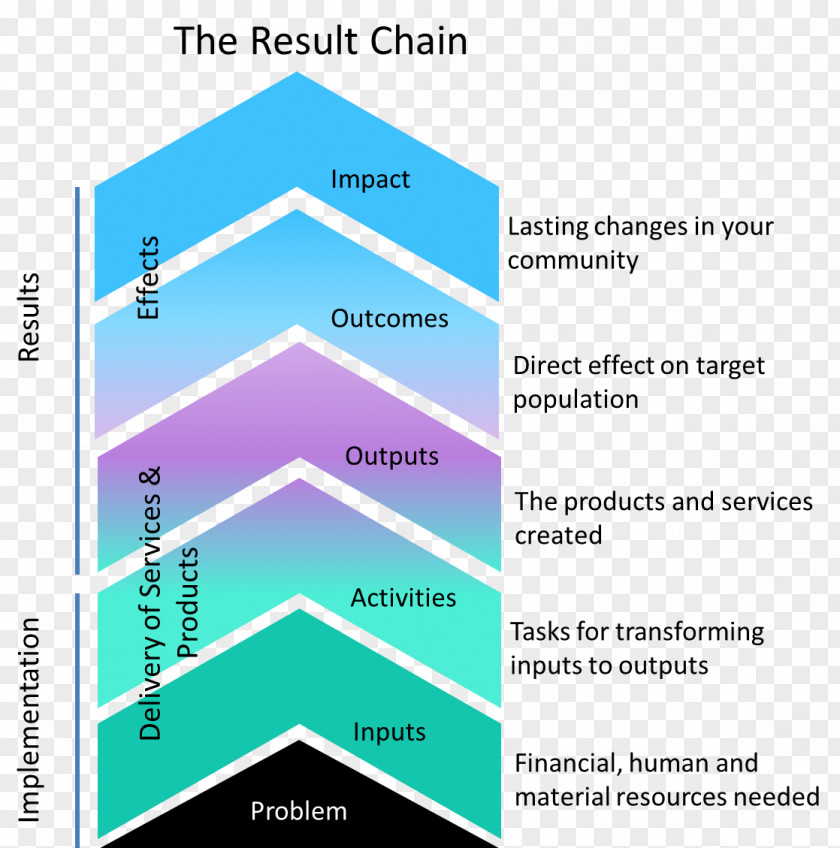 Result Diagram Chain Brand PNG