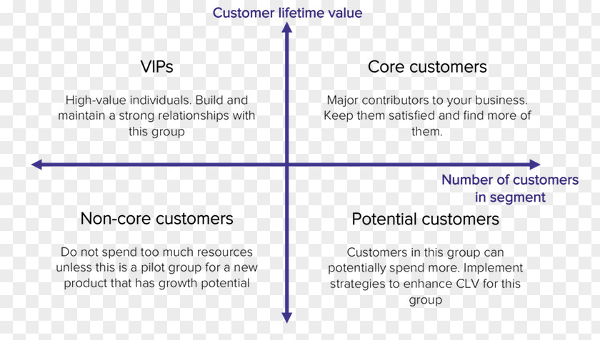 Customer Lifetime Value Document Line Angle PNG