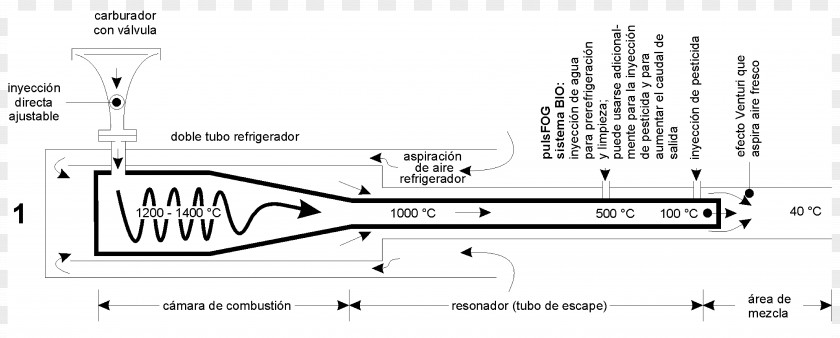 Diagrama Car Line Angle PNG