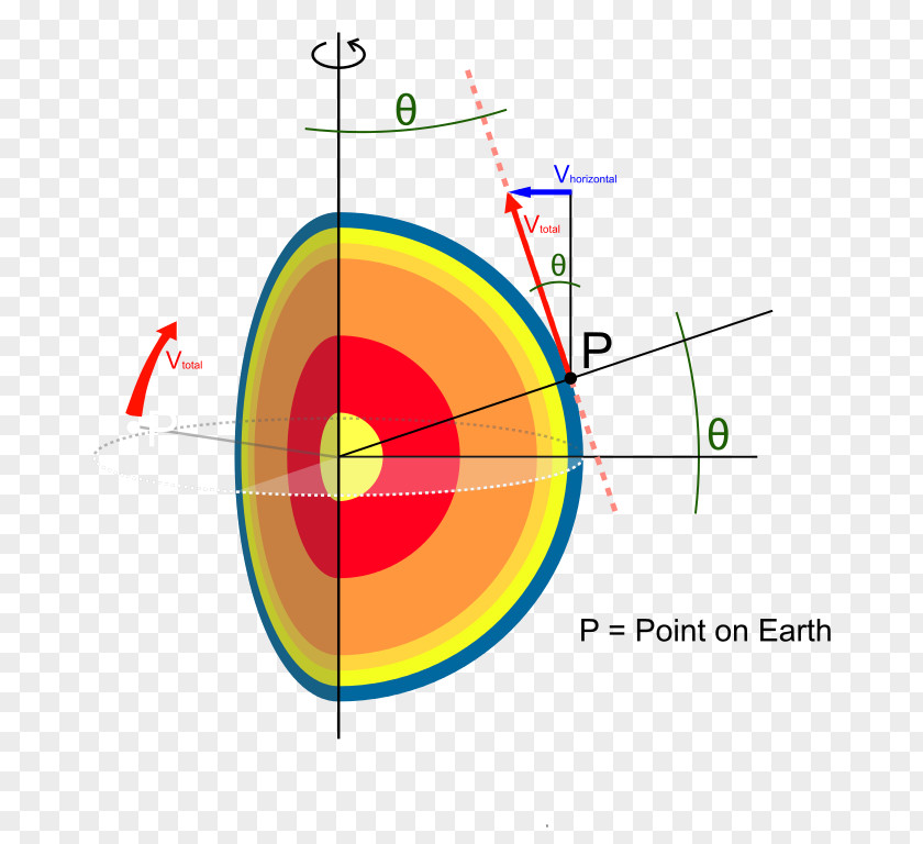 Work Coriolis Effect Force Earth Science PNG