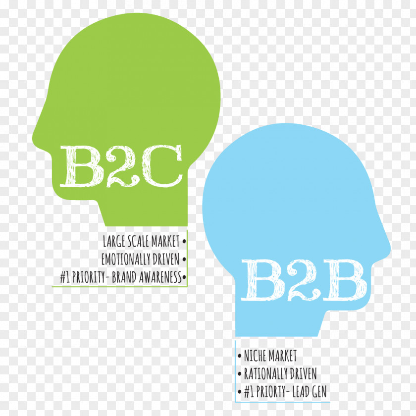 B2C Brain Business-to-Business Service Business-to-consumer Business Marketing Strategy PNG