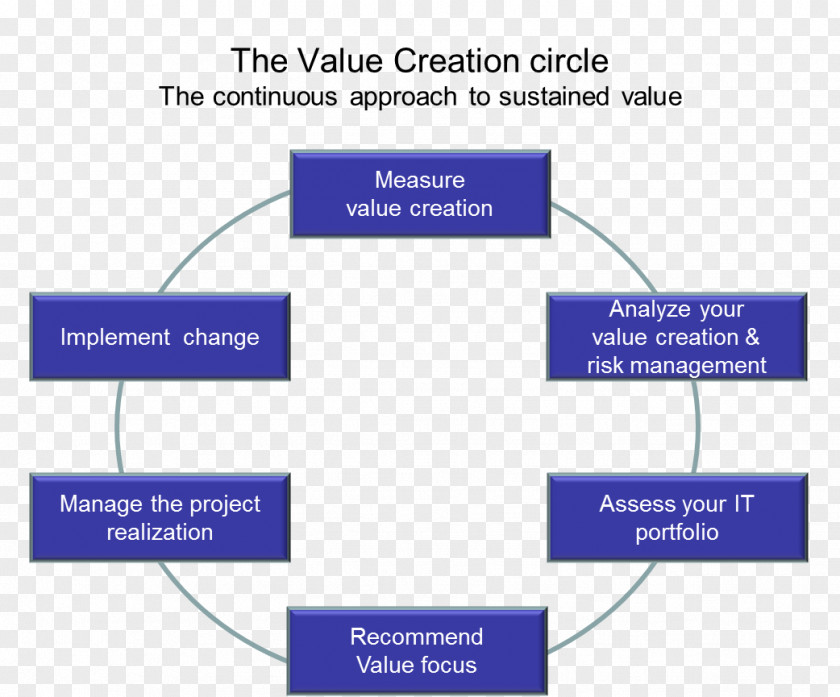 Towards The Right SpringCM Salesforce.com Conceptual Model PNG