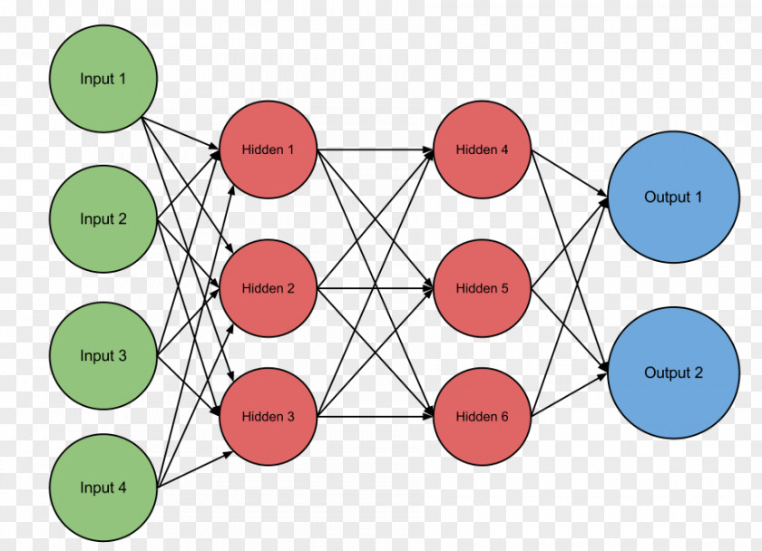 Learning From Other Artificial Neural Network Machine Intelligence Neuron Recurrent PNG