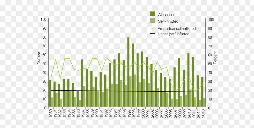 Self Harm Australia Prison Self-inflicted Wound Death Drug Overdose PNG