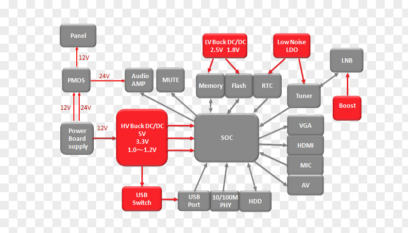 Tv Smart Integrated Circuits & Chips Circuit Design Electronic Television Shenfeng Firm PNG